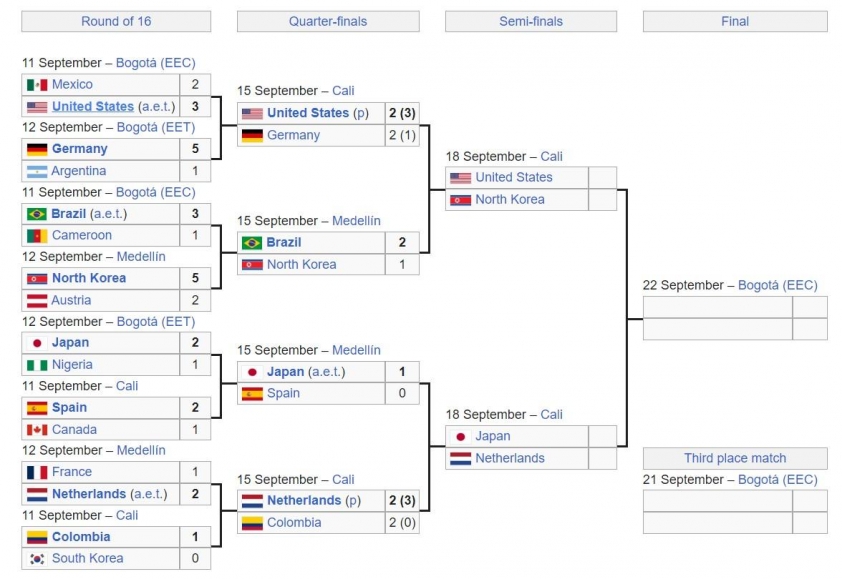 Xác định 4 đội mạnh nhất vào bán kết U20 World Cup: Rực rỡ châu Á 528430