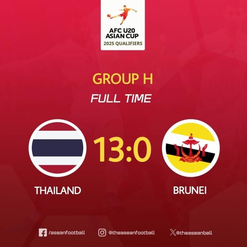 U20 Thái Lan Vượt Lên Dẫn Đầu Bảng H Sau Chiến Thắng Nghẹt Thở Trước Brunei