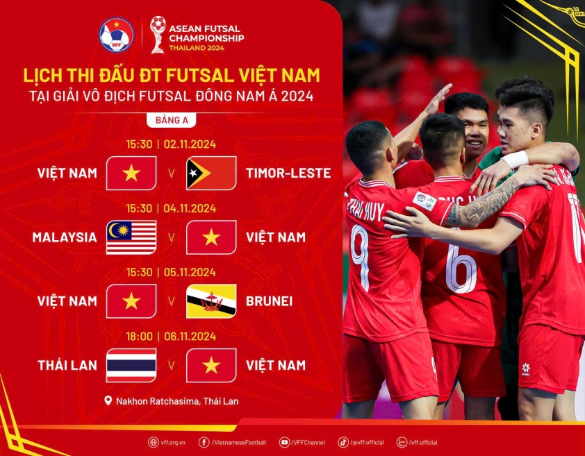 ĐT Futsal Việt Nam Nhận Được Lợi Thế Ở Vòng Bảng Giải vô địch Futsal Đông Nam Á 2024