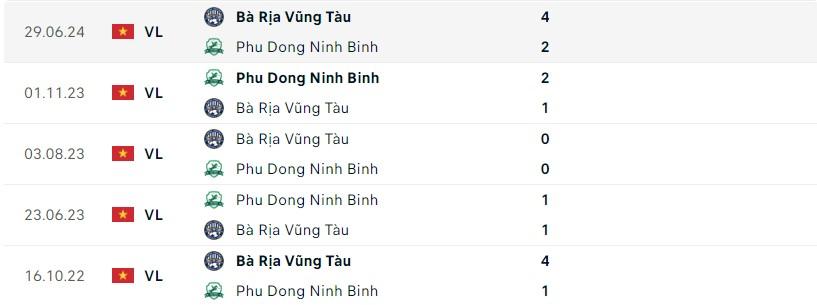 Bà Rịa Vũng Tàu vs Ninh Bình: Chờ Hoàng Đức bùng nổ 553916