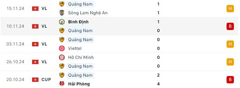 Quảng Nam vs Hà Nội: Khó cho chủ nhà 558188