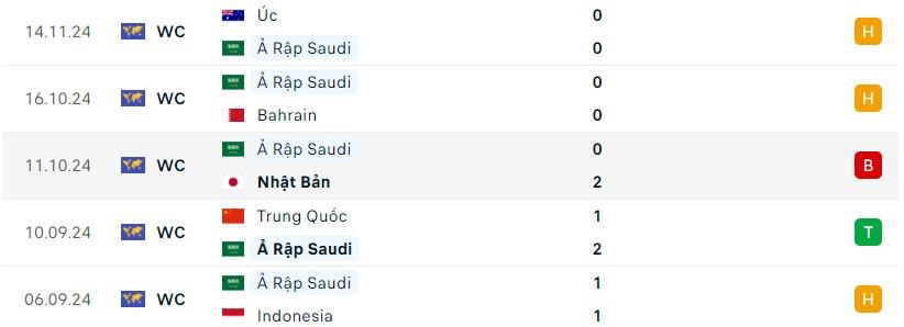 Indonesia vs Ả Rập Xê Út: Địa chấn bùng nổ 558238