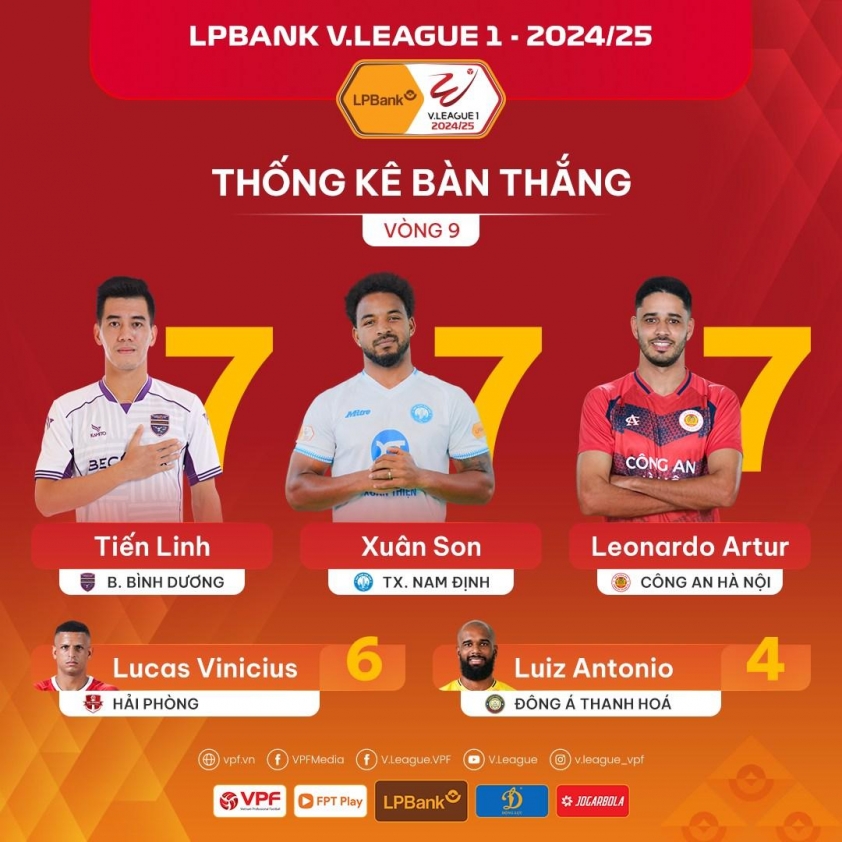 Tiến Linh đứng trước cột mốc lịch sử không thể quên tại AFF Cup 562528