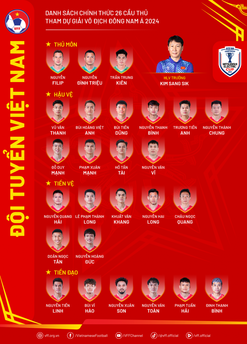 Bảng xếp hạng AFF Cup 2024 hôm nay 08/12 566447