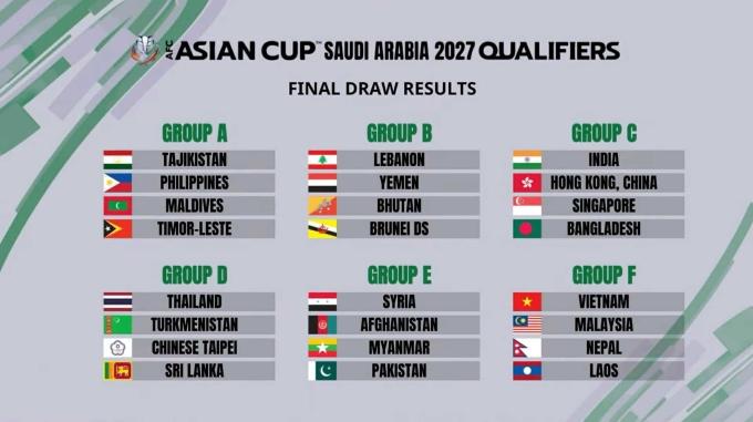 CĐV Đông Nam Á phản ứng về bảng đấu của ĐT Việt Nam ở VL Asian Cup 566919