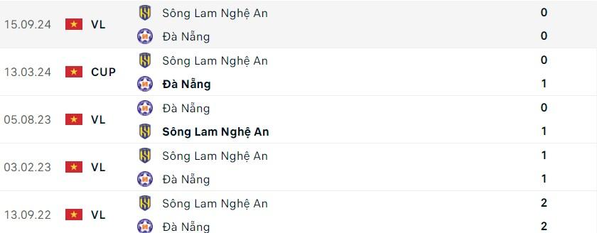 SLNA vs Đà Nẵng: Kịch tính vé vào tứ kết 581127