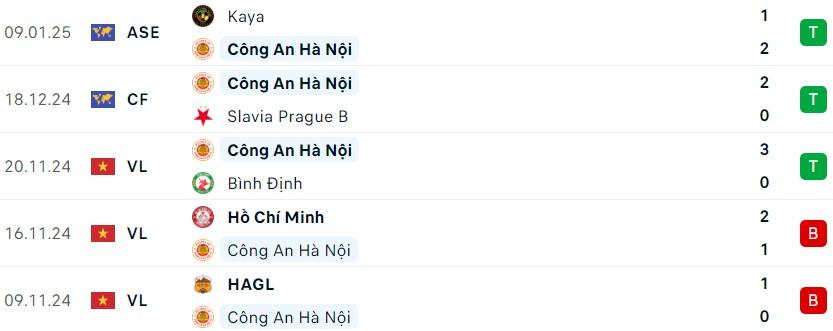 CAHN vs Hà Tĩnh: 582401