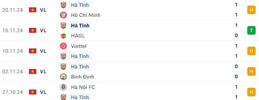 CAHN vs Hà Tĩnh: 582402