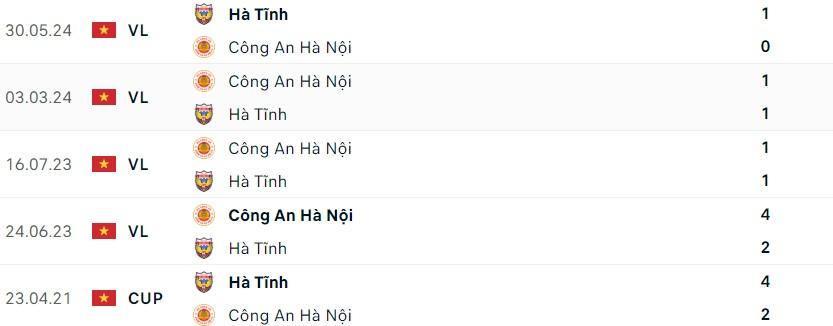 CAHN vs Hà Tĩnh: 582400