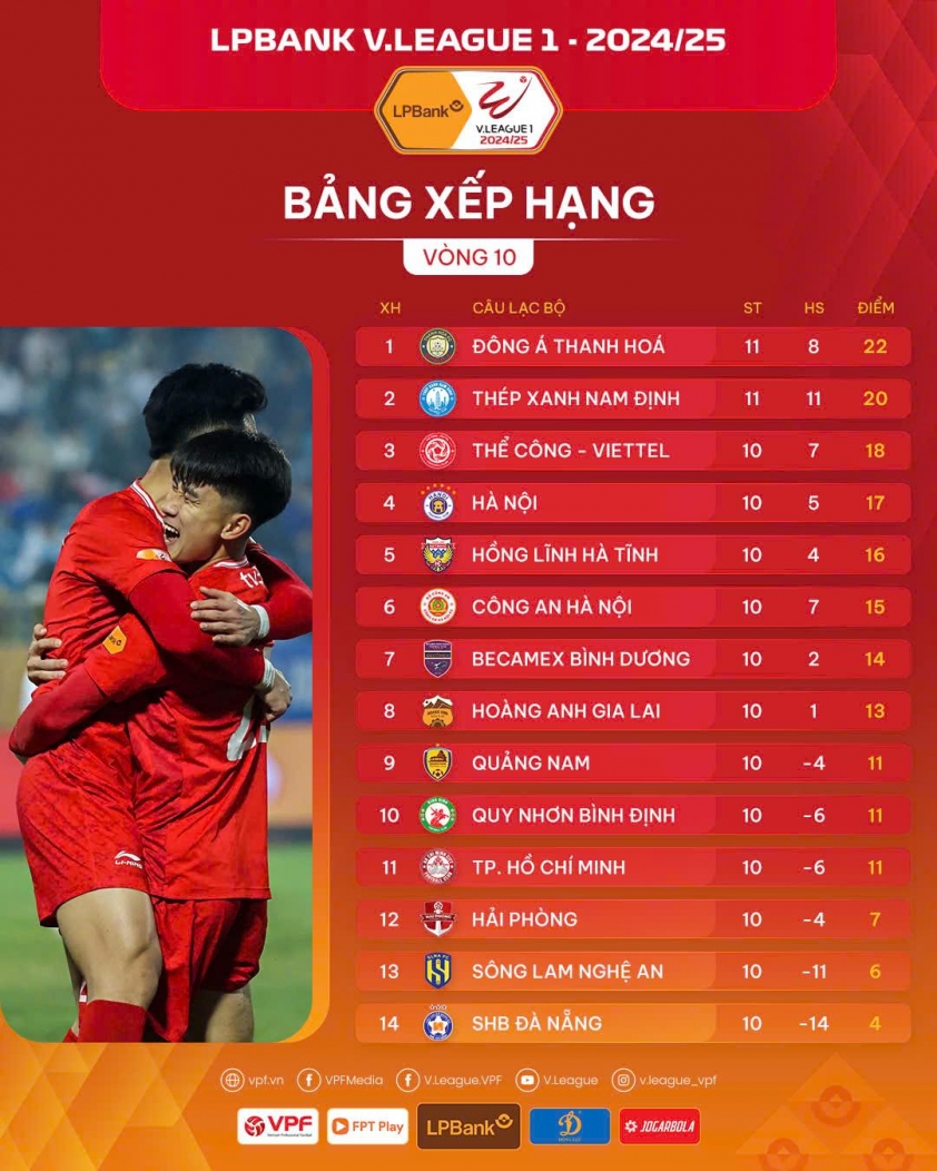 Vòng 11 V-League 2024/25: Kịch tính cuộc đua top đầu 586387