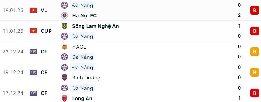 HCM vs Đà Nẵng: 586568