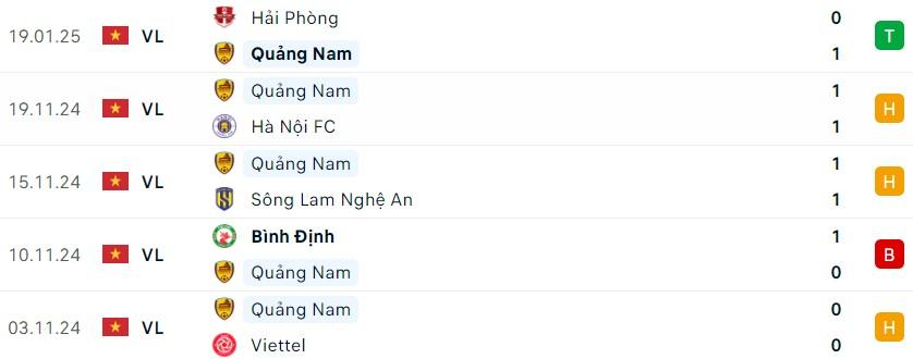 Quảng Nam vs Bình Dương: 590224