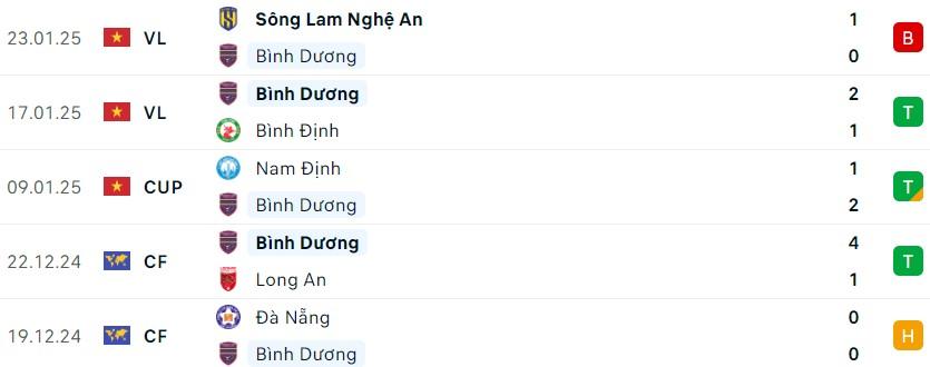 Quảng Nam vs Bình Dương: 590225