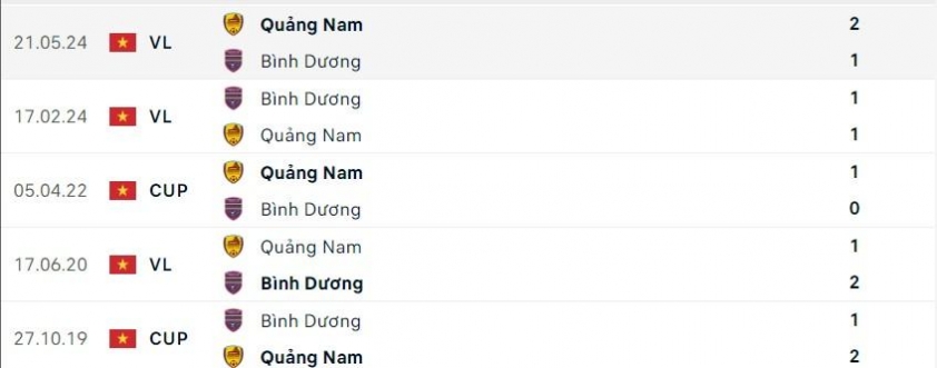 Quảng Nam vs Bình Dương: 590223