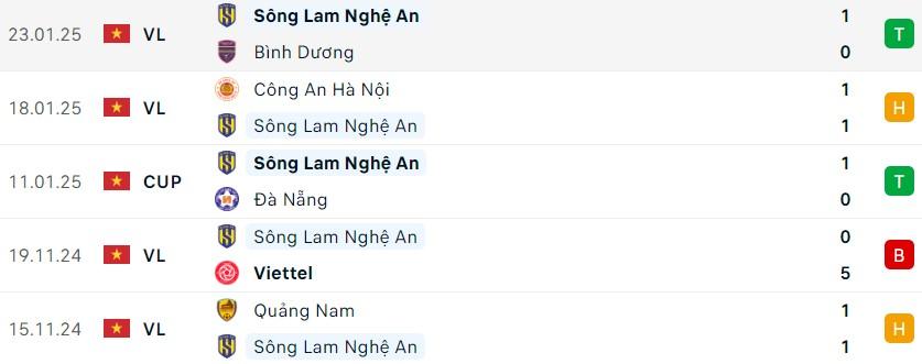 Hà Nội vs SLNA: 590246