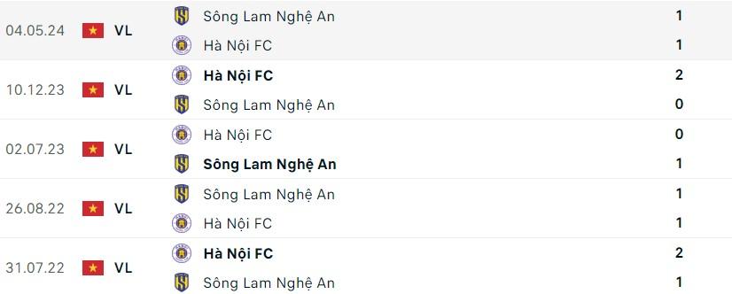 Hà Nội vs SLNA: 590244