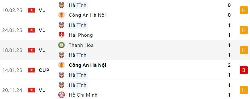 Bình Dương vs Hà Tĩnh: Ngắt mạch kỷ lục? 593635