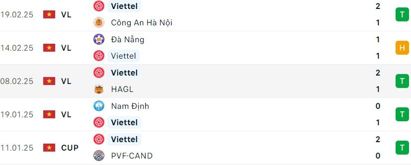 CAHN vs Viettel 596108