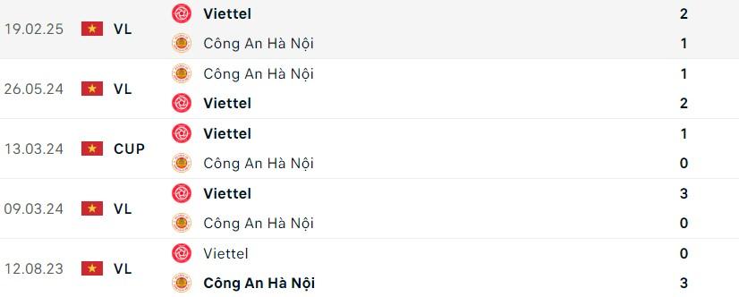 CAHN vs Viettel 596106