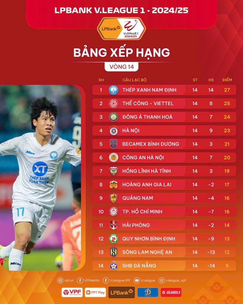 Vòng 15 V-League 2024/25: Đại chiến ở Mỹ Đình 598567