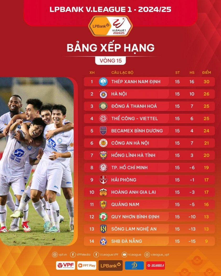 Vòng 15 V-League 2024/25: Khách lấn chủ 599559