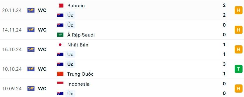 Úc vs Indonesia: Ra mắt HLV thay ông Shin Tae Yong 606675