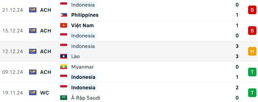 Úc vs Indonesia: Ra mắt HLV thay ông Shin Tae Yong 606677