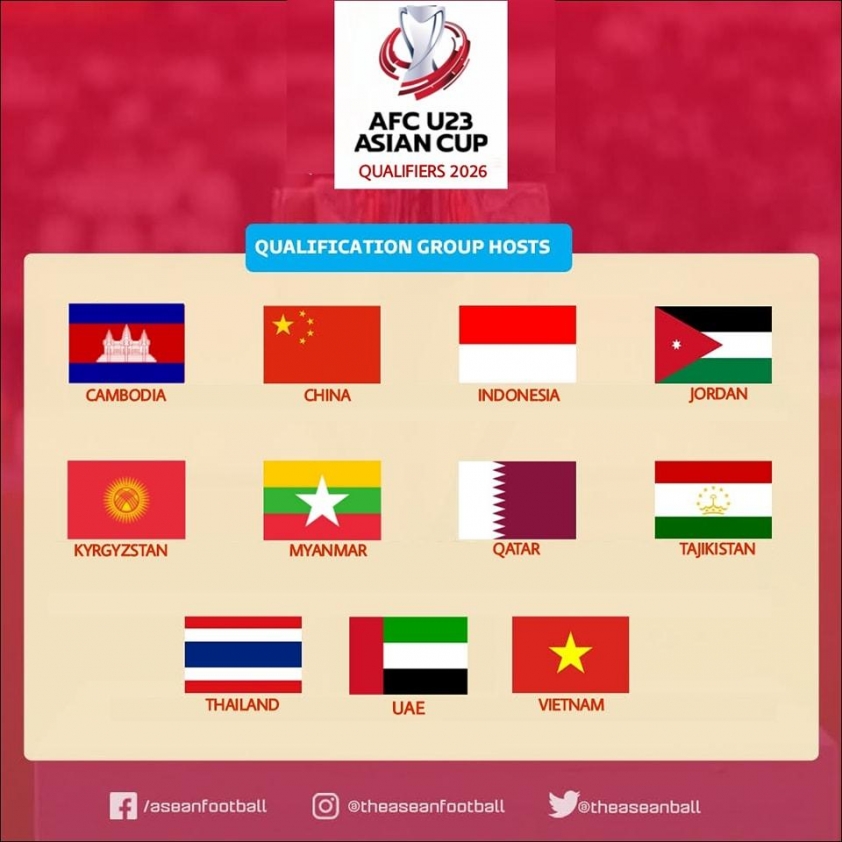 CĐV Đông Nam Á phản ứng khi Việt Nam làm chủ nhà U23 châu Á 628406