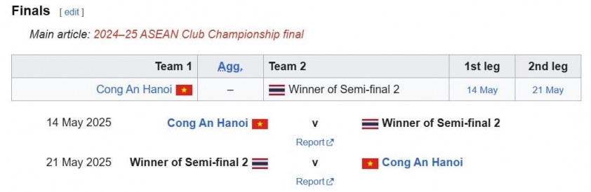 CAHN gặp đội Thái Lan ở chung kết C1 Đông Nam Á 628312
