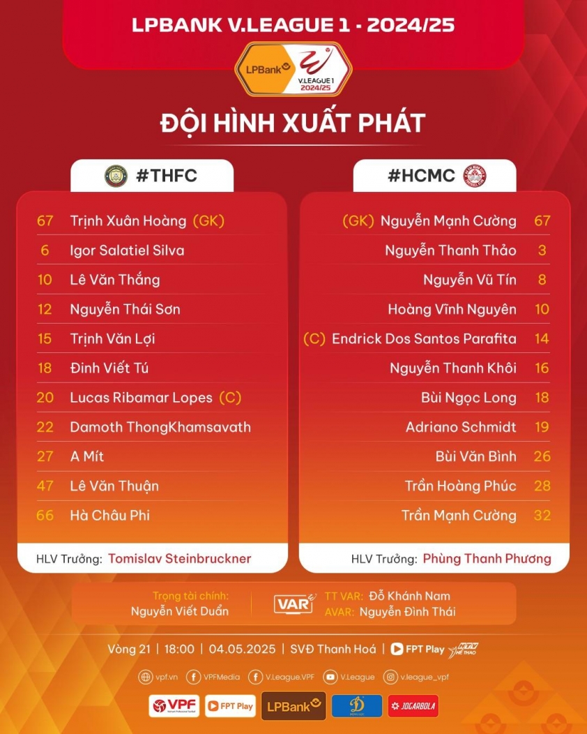 Trực tiếp Thanh Hóa vs TP.HCM, 18h00 hôm nay 4/5 629754