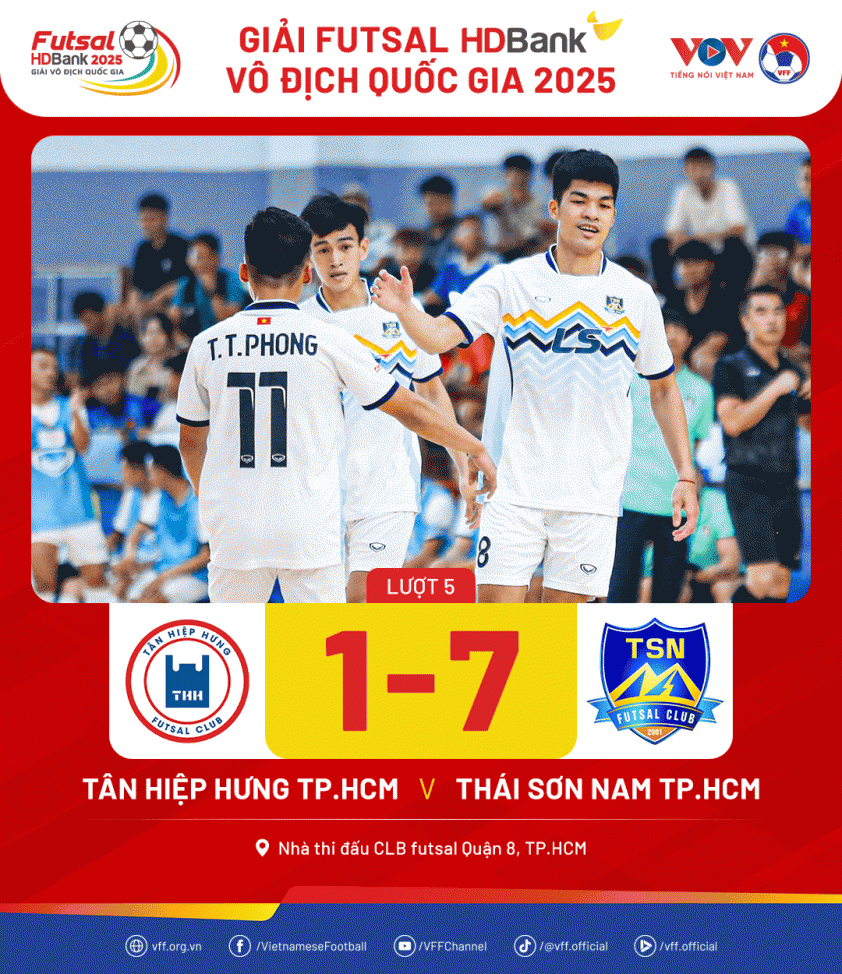 Thắng 7-1, Thái Sơn Nam vững vàng ngôi đầu bảng 630862
