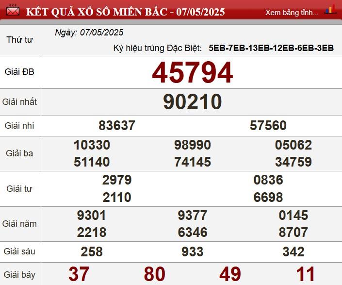 XSMB 7/5/2025 - Kết quả xổ số miền Bắc hôm nay 7/5/2025 631319