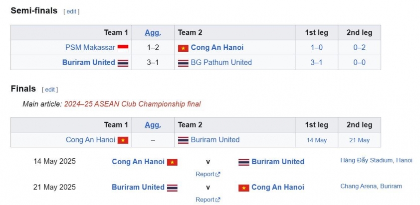 CĐV Thái Lan phản ứng khi đội nhà gặp CLB Việt Nam ở chung kết 631372