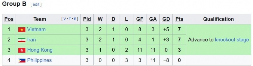 HLV Philippines nói thật lòng trước ngày đăng cai World Cup 633485