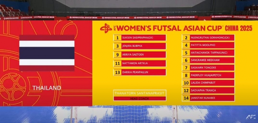 Trực tiếp futsal nữ Thái Lan vs Hồng Kông: Tiến vào bán kết 634043