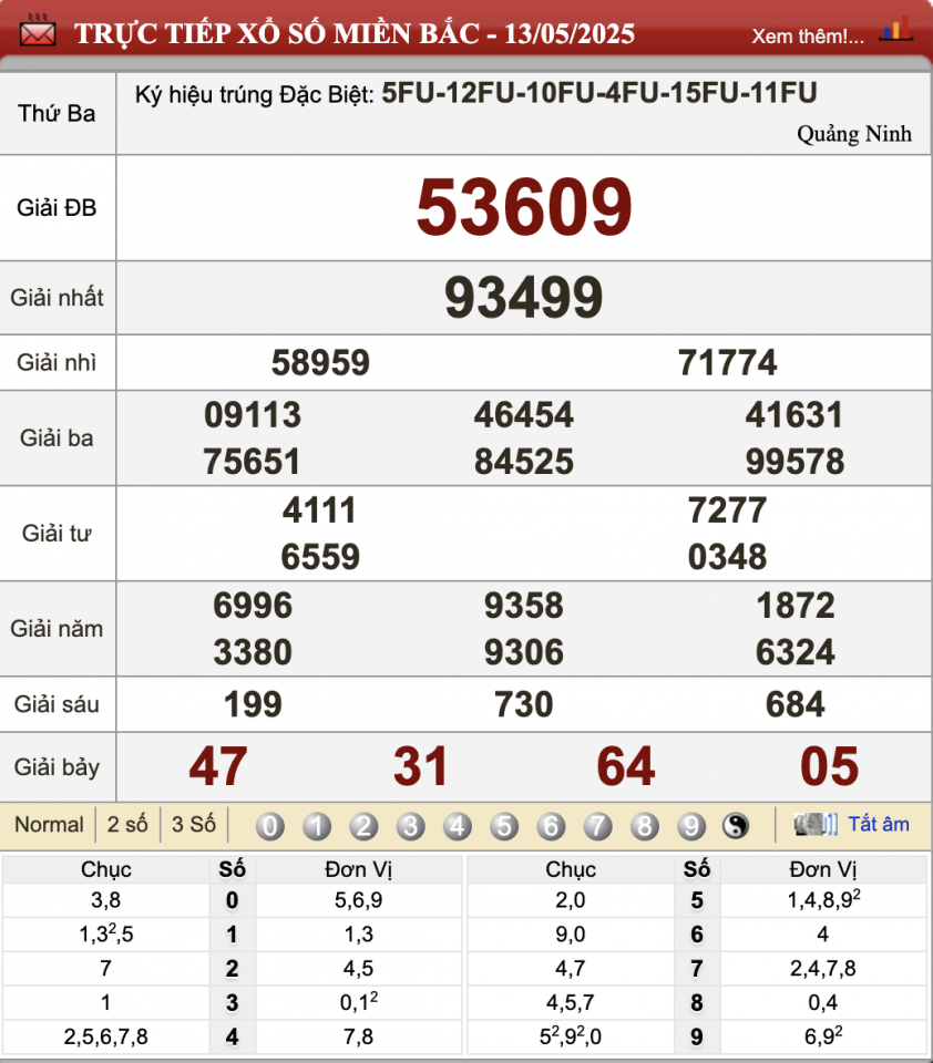 XSMB 14/5/2025 - Kết quả xổ số miền Bắc hôm nay 14/5/2025 634353