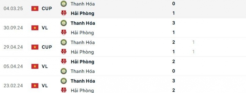 Hải Phòng vs Thanh Hóa: 635032