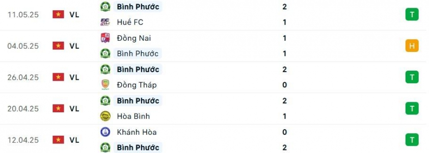 PVF-CAND vs Bình Phước: Hứa hẹn kịch tính 635134