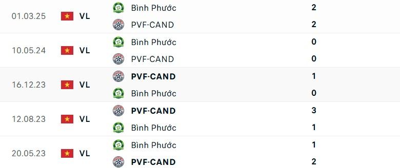 PVF-CAND vs Bình Phước: Hứa hẹn kịch tính 635132