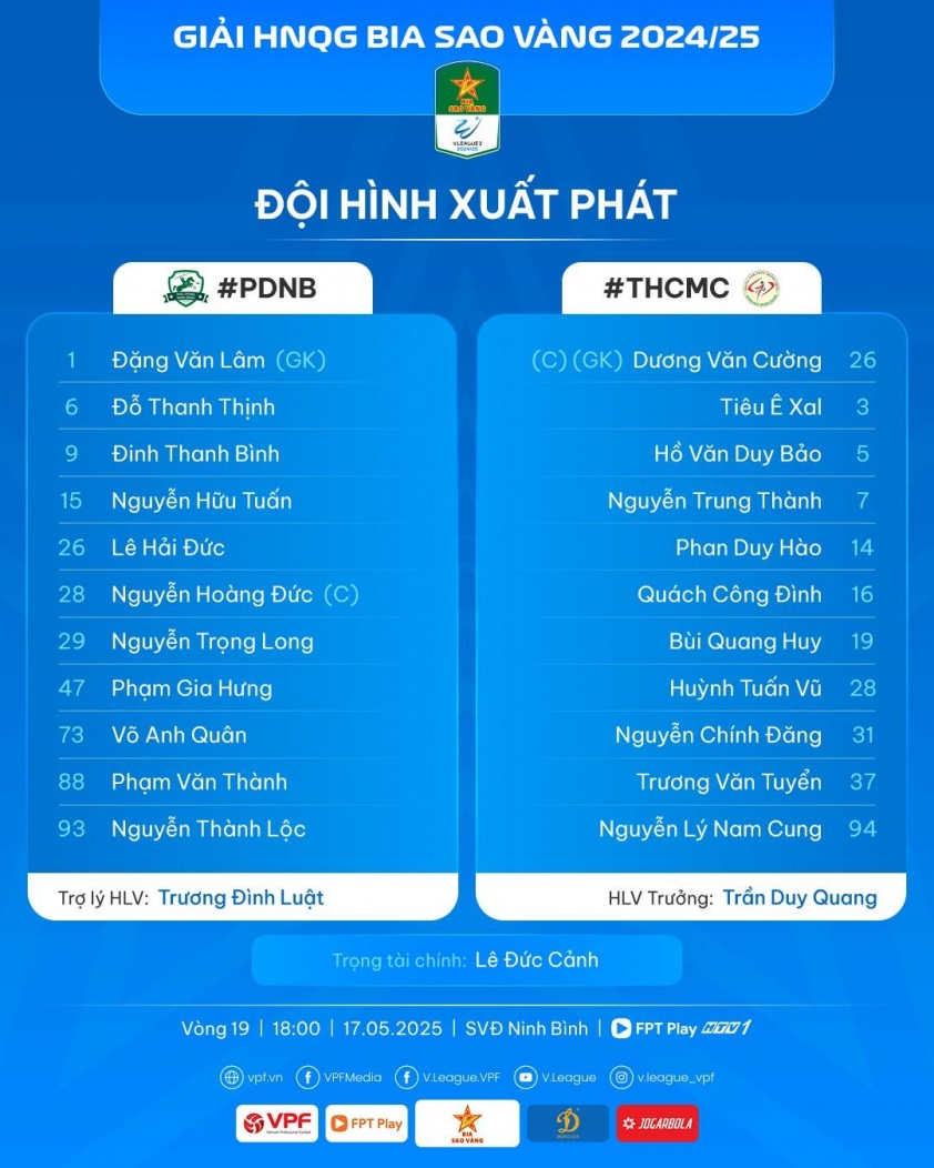 Trực tiếp Ninh Bình vs Trẻ TP.HCM: Vô địch sớm? 636182