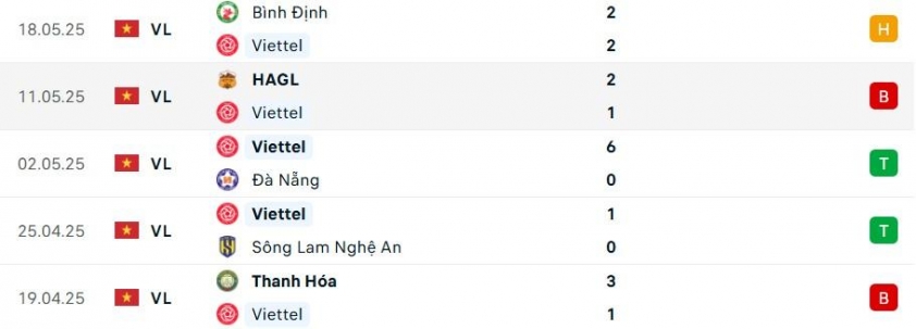 Viettel vs Hải Phòng: 638374