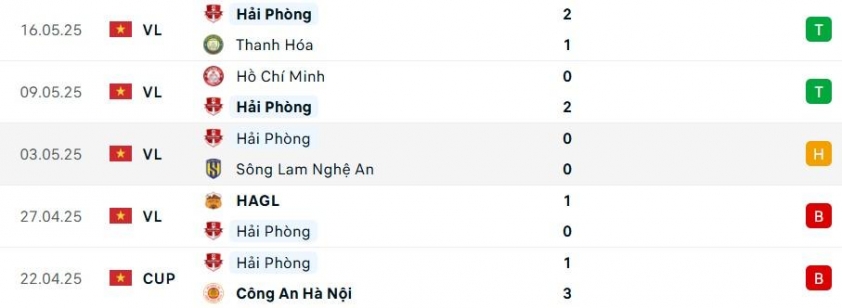 Viettel vs Hải Phòng: 638375