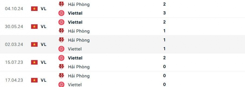 Viettel vs Hải Phòng: 638373