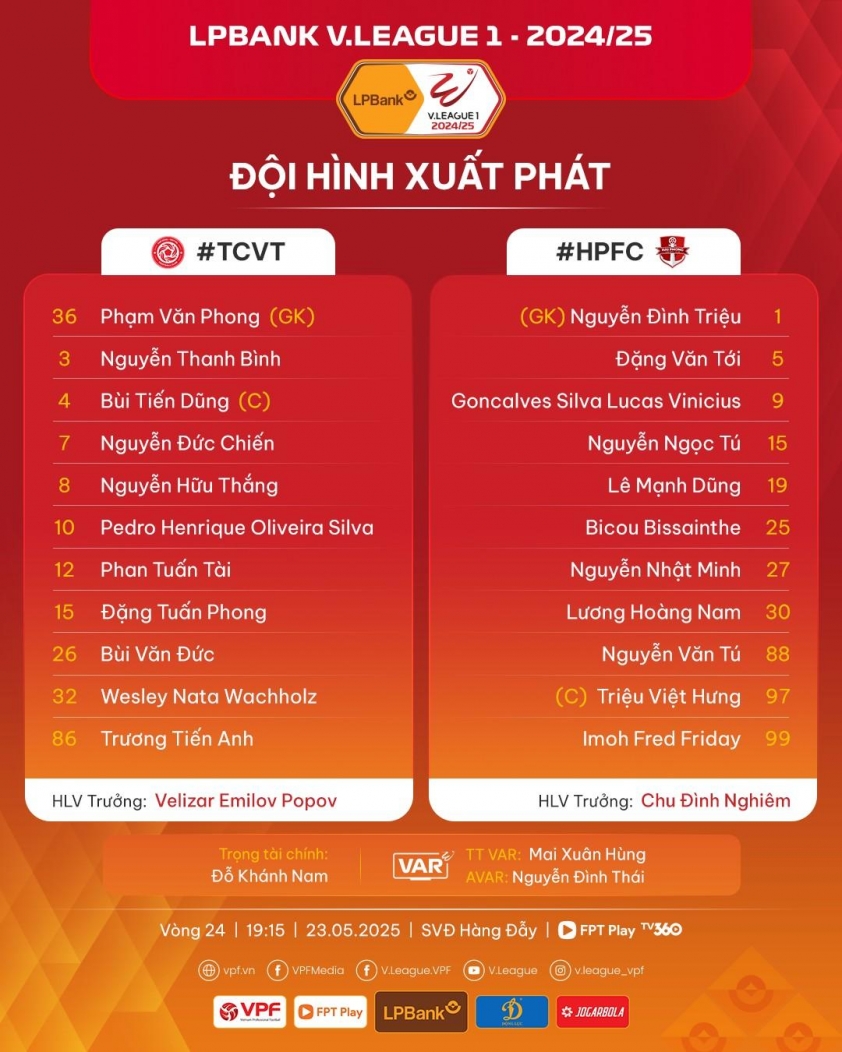 Trực tiếp Viettel vs Hải Phòng, 19h15 hôm nay 23/5 639176