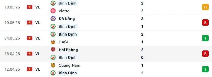 Thanh Hóa vs Bình Định: 640397