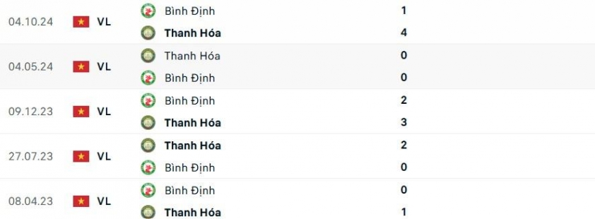 Thanh Hóa vs Bình Định: 640393