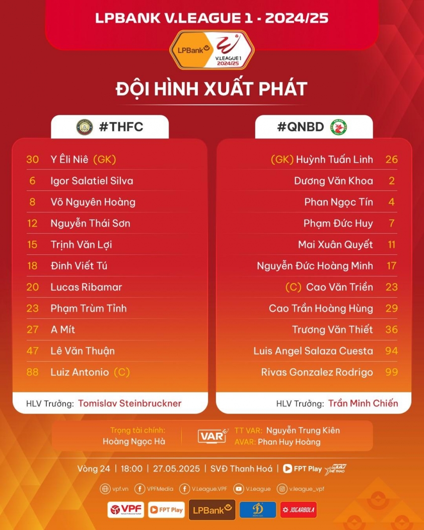 Trực tiếp Thanh Hóa vs Bình Định, 18h00 hôm nay 27/5 641010