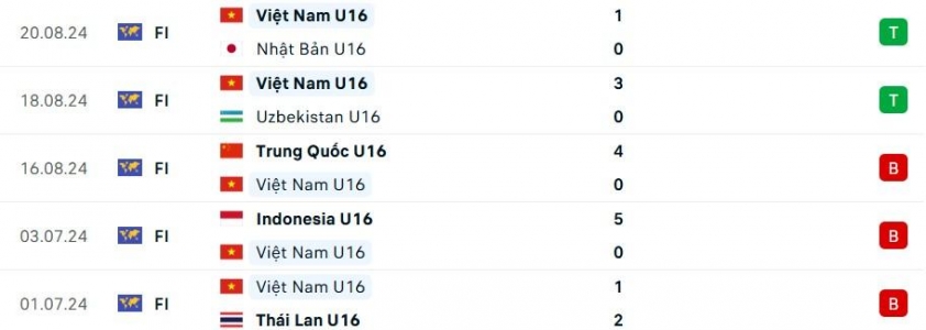 U16 Việt Nam vs U16 Úc: Địa chấn ngày ra quân 640947