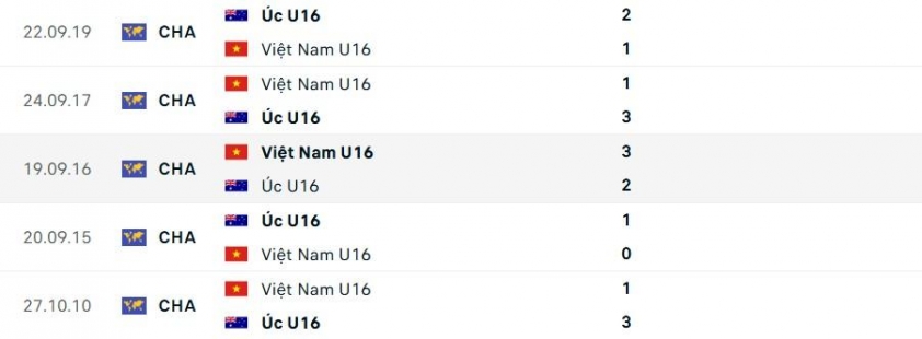 U16 Việt Nam vs U16 Úc: Địa chấn ngày ra quân 640946