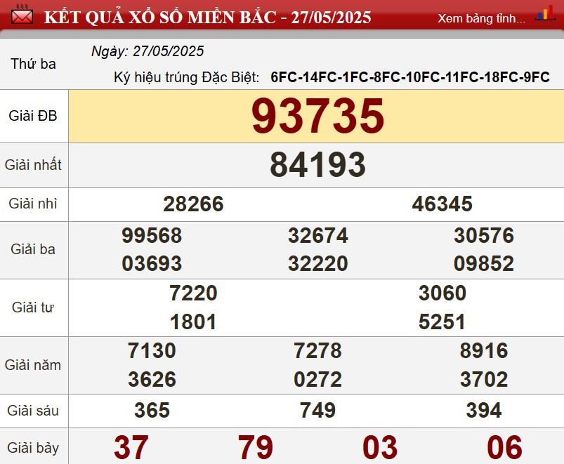 XSMB 27/5/2025 - Kết quả xổ số miền Bắc hôm nay 27/5/2025 641029